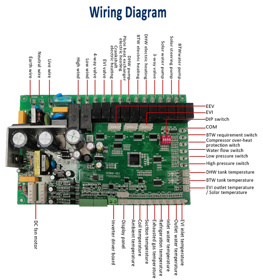 China Manufacturer Customized Commercial Air to Water DC Inverter Heaing Heat Pump Controller Control Board PCBA